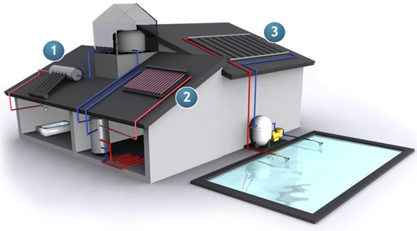Sistema solar mixto